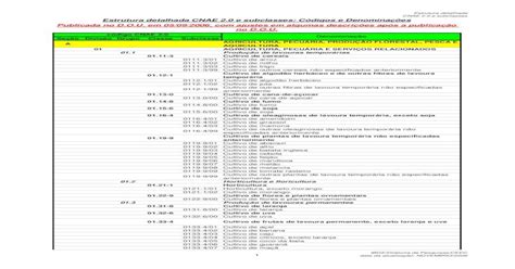 cnae 10.2|CNAE 2.0 .